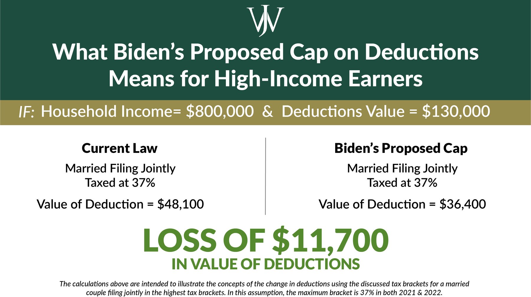 2021 Tax Changes Biden's Families' & Capital Gains